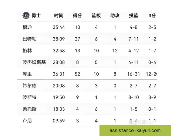 季后赛争夺白热化多队补强引爆NBA交易与战绩新变局本季联盟焦点