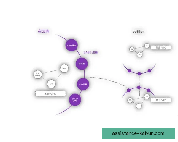 开云体育地址最新更新 揭秘如何轻松访问体育平台的正确途径