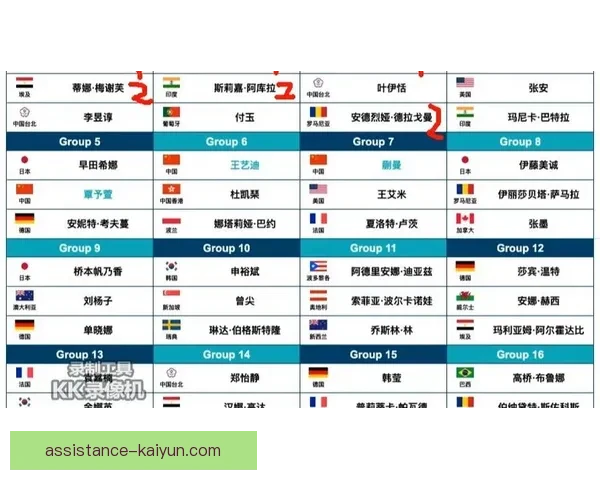 2026世界杯最新分组解析与各队晋级前景全面预测
