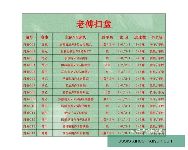 最全实时足球比分查询平台推荐及观看指南